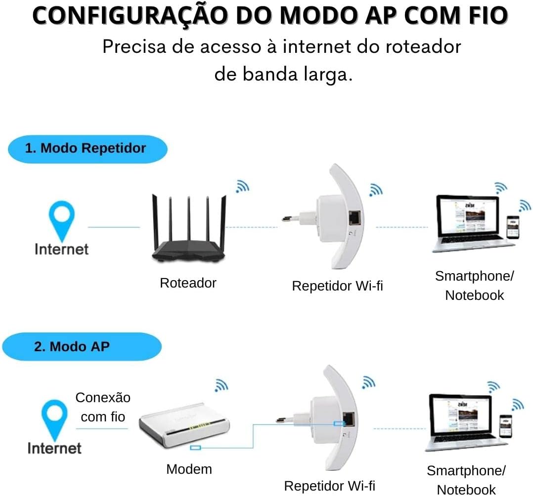 Repetidor De Sinal Wi-fi Amplificador Roteador Expansor De Rede Internet Wireless Wifi - Miniatura 4